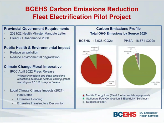 BCEHS Will Deploy Its First Electric Vehicles In 2022/23. - APBC